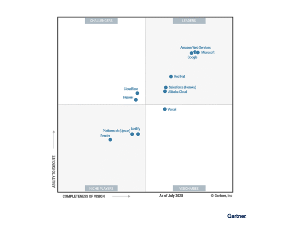 Red Hat recibe el reconocimiento como Líder en el Gartner Magic ...